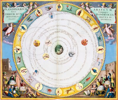 Kaart die de beweging van de planeten beschrijft, 1660-1661 door Andreas Cellarius