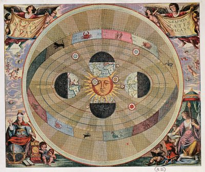 Voorstelling van het Copernicaanse systeem van het Universum met de bewegingen van de Aarde in relatie tot de zon door Andreas Cellarius
