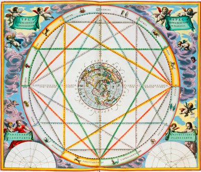 De conjunctie van de planeten, 1660-1661 door Andreas Cellarius