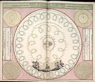 Phillips, 4274 Beschikbaar ook via de website van de Library of Congress als rasterafbeelding. Inclusief index. Sommige platen gegraveerd door Johannes van Loon. Naast de 29 platen gespecificeerd in de inhoudsopgave, is er een extra plaat tussen platen door Andreas; Schenk Cellarius