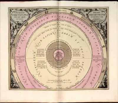 Phillips, 4274 Beschikbaar ook via de website van de Library of Congress als rasterafbeelding. Inclusief index. Sommige platen gegraveerd door Johannes van Loon. Naast de 29 platen gespecificeerd in de inhoudsopgave, is er een extra plaat tussen plaat door Andreas; Schenk Cellarius