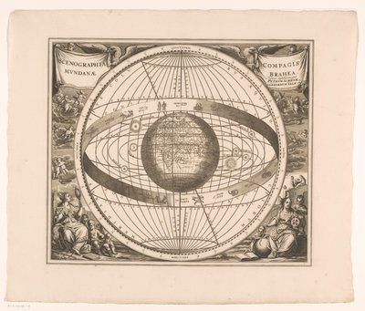 Hemelkaart van het stelsel van Brahe door Anonymous