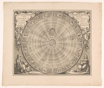 Hemelkaart van het stelsel van Copernicus door Anonymous