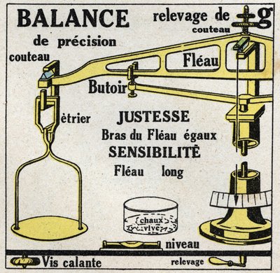 Balans van vaste stoffen: weegschalen. Anonieme illustratie uit 1925. Privécollectie. door Anonymous Anonymous