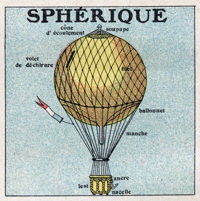 Ballonnen: sferische ballon. Anonieme illustratie uit 1925. Privécollectie. door Anonymous Anonymous