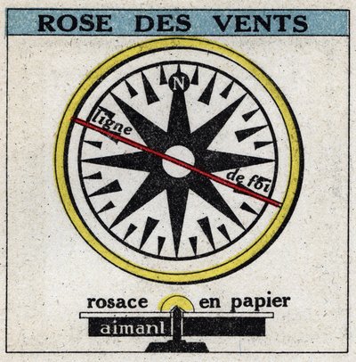 Aardmagnetisme: windroos. Anonieme illustratie uit 1925. Privécollectie. door Anonymous Anonymous