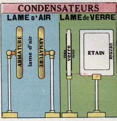 Elektrische condensatoren: luchtbladen en glasbladen. Anonieme illustratie uit 1925. Privécollectie. door Anonymous Anonymous