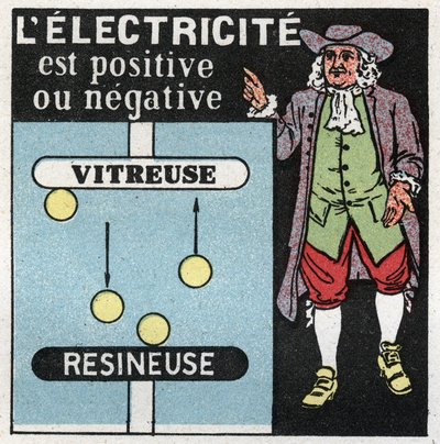 Elektrische verschijnselen: elektriciteit is positief en negatief. Theorie door Benjamin Franklin (1706-1790) over de twee elektriciteiten, één glas (de positieve) en de andere hars (de negatieve). Anonieme illustratie uit 1925. Privécollectie. door Anonymous Anonymous