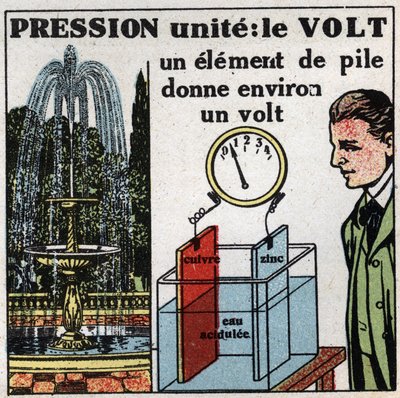 Elektrische eenheden: Volt om het potentiaalverschil (druk) te meten. Anonieme illustratie uit 1925. Privécollectie. door Anonymous Anonymous