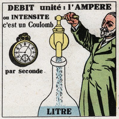Elektrische eenheden: de ampère voor het meten van stroom of intensiteit door Anonymous Anonymous