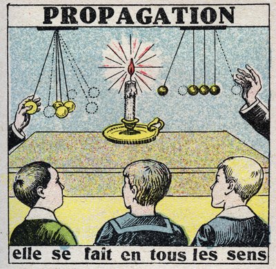 Ether (materiaal): voortplanting. Het gebeurt op elke manier. Anonieme illustratie uit 1925. Privécollectie. door Anonymous Anonymous