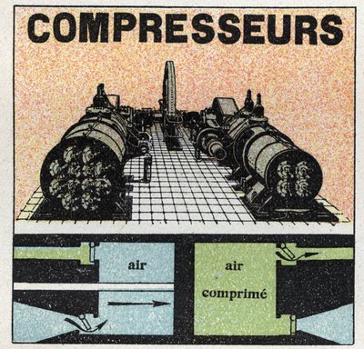 Gasdruk: compressoren. door Anonymous Anonymous
