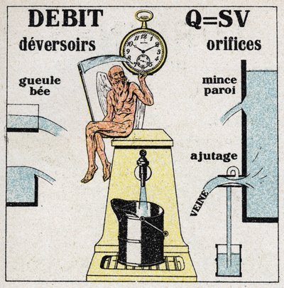 Hydrauliek: formule voor het berekenen van de waterstroom en diagrammen van de verschillende gaten en stuwen die het water laten stromen. Anonieme illustratie uit 1925. Privécollectie. door Anonymous Anonymous