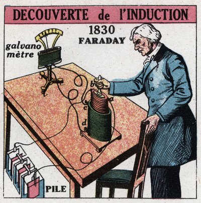 Inductie: inductie ontdekt door Michael Faraday (1791-1867) in 1830-1831 met behulp van een batterij en een galvanometer. Anonieme illustratie uit 1925. Privécollectie. door Anonymous Anonymous