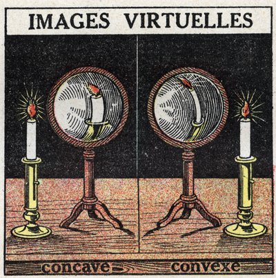 Lichtreflectie: virtueel beeld met holle spiegel (links) en bolle spiegel (rechts). Anonieme illustratie uit 1925. Privécollectie door Anonymous Anonymous