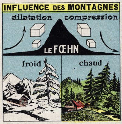 Meteorologie: invloed van bergen op winden (fohn). Anonieme illustratie uit 1925. Privécollectie. door Anonymous Anonymous