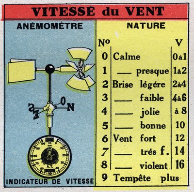 Meteorologie: windsnelheid meten met een anemometer. Anonieme illustratie uit 1925. Privécollectie. door Anonymous Anonymous