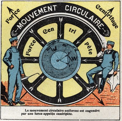 Bewegingen: uniforme cirkelbeweging gegenereerd door een kracht genaamd centripetaal. Anonieme illustratie uit 1925. Privécollectie. door Anonymous Anonymous