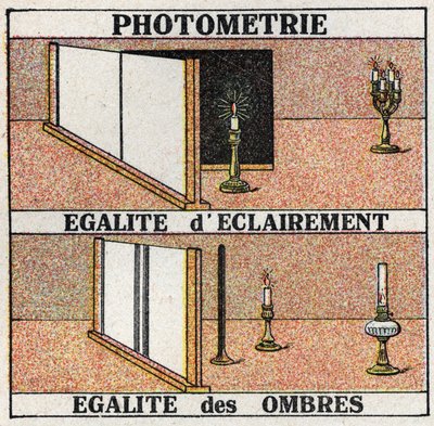 Fotometrie: gelijk licht en gelijke schaduwen. Anonieme illustratie uit 1925. Privécollectie. door Anonymous Anonymous