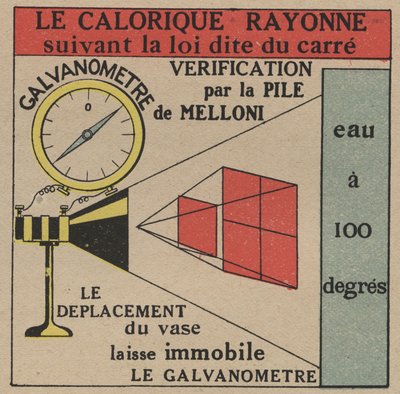 Straling en geleidbaarheid: wet van directe straling van warmte geverifieerd door de Melloni-batterij en een galvanometer. Anonieme illustratie uit 1925. Privécollectie. door Anonymous Anonymous