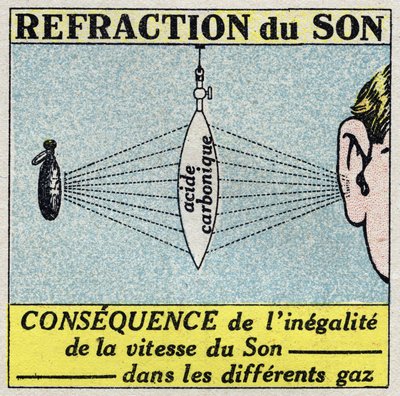 Geluidsenergie: breking van geluid door middel van een lens gevormd door een dun rubber membraan en gevuld met koolzuur. Anonieme illustratie uit 1925. Privécollectie. door Anonymous Anonymous