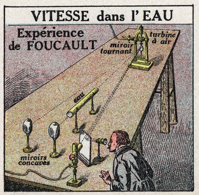 Snelheid van licht: het experiment van Leon Foucault (1819-1868) dat aantoont dat de snelheid van licht in water lager is dan in lucht. Anonieme illustratie uit 1925. Privécollectie. door Anonymous Anonymous