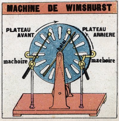Statische machines: Wimshurst-machine, elektrostatische machine uitgevonden in 1882 door James Wimshurst (1832-1903). Anonieme illustratie uit 1925. Privécollectie. door Anonymous Anonymous