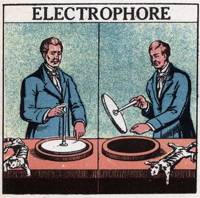 Statische machines: elektrophorus door Anonymous Anonymous