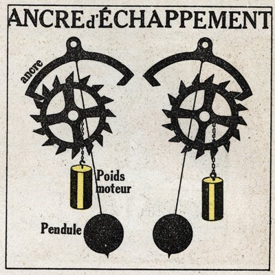 De slinger: toepassing op klokken met het ankergang. Anonieme illustratie uit 1925. Privécollectie. door Anonymous Anonymous