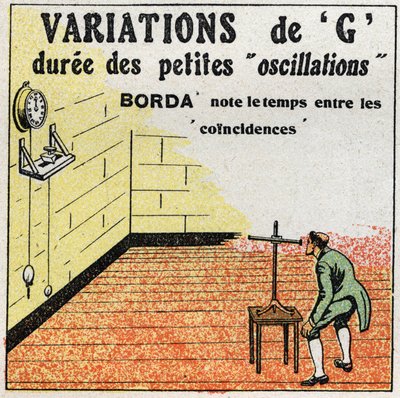 De slinger: variatie van G. Ervaring van Borda met een klok waarvan de slinger ongeveer even lang is als de ervaringsslinger. Ervaring van zeeman Jean-Charles (Jean Charles) Ridder van Borda door Anonymous Anonymous