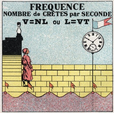 Trillingsbewegingen: formule van de frequentie van het aantal slagen per seconde door Anonymous Anonymous
