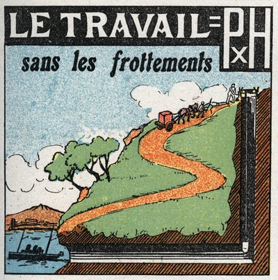 Werk en kracht: werk zonder wrijving. Anonieme illustratie uit 1925. Privécollectie. door Anonymous Anonymous