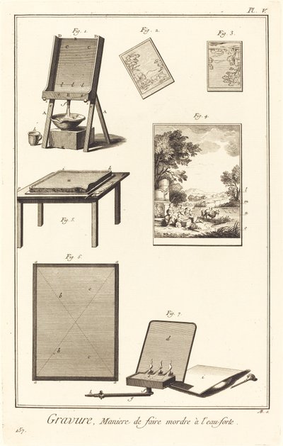 Gravure, Maniere de faire mordre à l