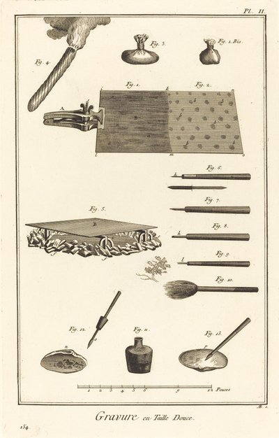 Gravure en Taille Douce: pl. II door Antonio Baratta after Benoît Louis Prévost and A. J. de Fehrt