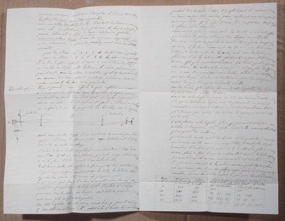 Brief waarin Fizeau