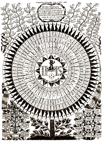 De grote kabbalistische boom door Athanasius (after) Kircher