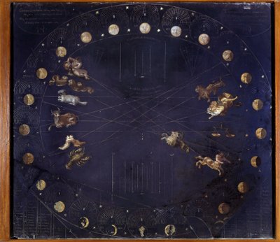 Wetenschappelijke plaat die maancycli en verschillende sterrenbeelden weergeeft - Athanase Kircher door Athanasius Kircher