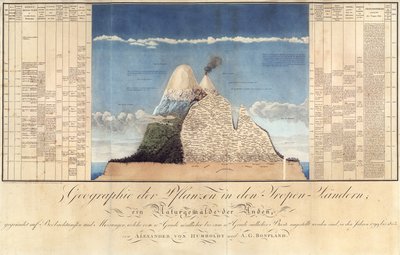 Geografie van Planten in Tropische Landen, Een Studie van de Andes, getekend door Schoenberger en Turpin, gedrukt door Langlois, Parijs door Baron Friedrich Alexander von Humboldt
