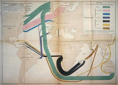 Kaart die wereldwijde emigratiebewegingen in 1858 weergeeft door Charles Joseph Minard