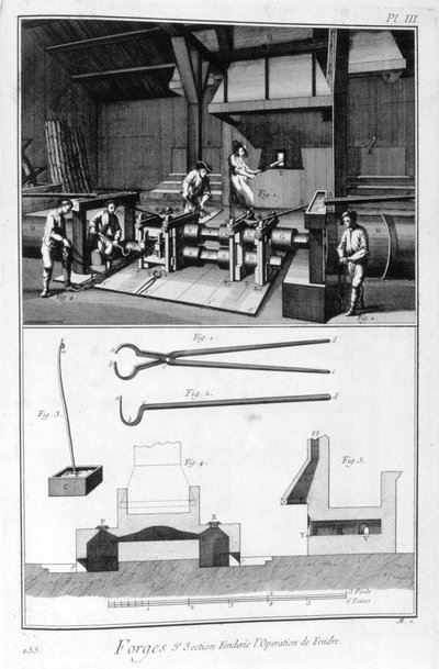 Een smederij, splijtmolen, 1751-1777 door Denis Diderot