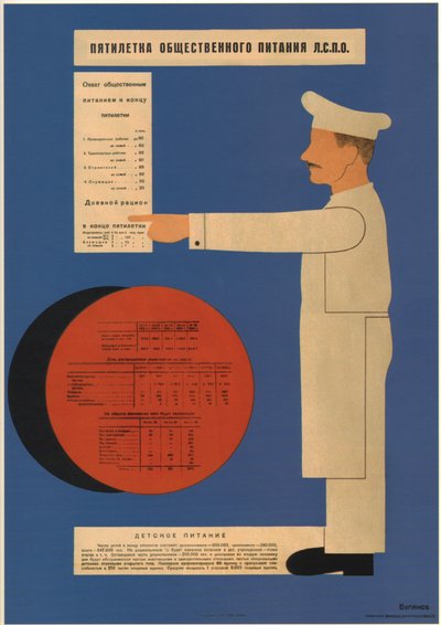 Het vijfjarenplan van openbare catering, 1931 door Dmitry Anatolyevich Bulanov