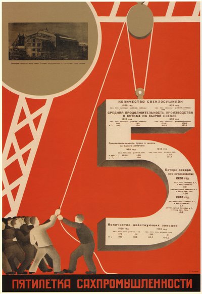 Het vijfjarenplan van de suikerindustrie, 1931 door Dmitry Anatolyevich Bulanov