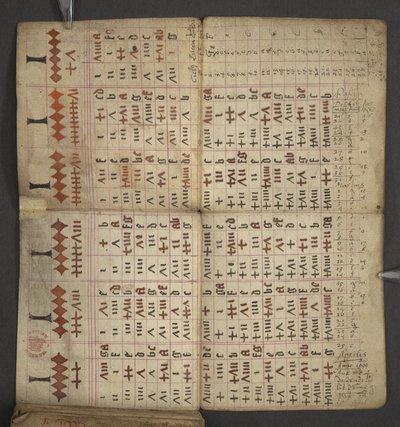 Add. 17367, f.1v uit Almanak, met tabel van dominicale letters en gouden getallen; aanwijzingen om de beweegbare feesten te vinden; kalender van Heiligen, tijdperken, lijst van Engelse Soevereinen, weersvoorspellingen, invloed van de tekens van de dierenri door English School
