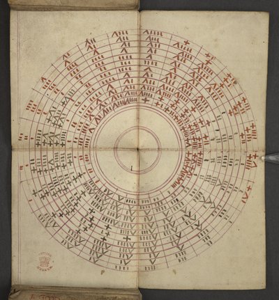 Uit almanak, met tabel van dominicale letters en gouden nummers; aanwijzingen om de beweegbare feesten te vinden; kalender van heiligen, tijdperken, lijst van Engelse vorsten, weersvoorspellingen, invloed van de tekens van de dierenriem door English School