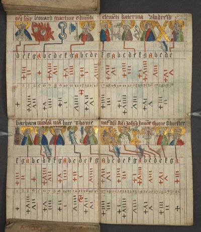 Uit almanak, met tabel van dominicale letters en gouden nummers; aanwijzingen om de beweegbare feesten te vinden; kalender van heiligen, tijdperken, lijst van Engelse vorsten, weersvoorspellingen, invloed van de tekens van de dierenriem door English School