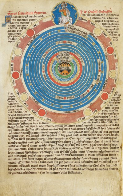 Arundel Ms 83, f.123v Bol met vijftien cirkels, met bijbehorende tekst, illustratie van John Peckham