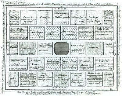 Ontwerp voor een Voltooide Moestuin, uit Nieuwe Principes van Tuinieren, door Betty Langley, 1726 door English School