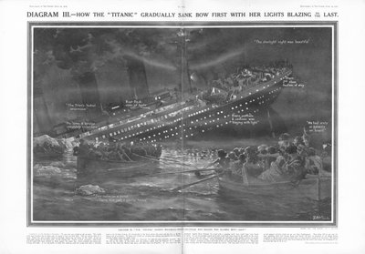 Hoe de Titanic geleidelijk met de boeg eerst zonk met haar lichten tot het laatste moment brandend, uit The Sphere, 27 april 1912 door English School