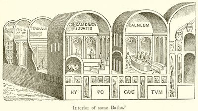 Interieur van enkele baden door English School