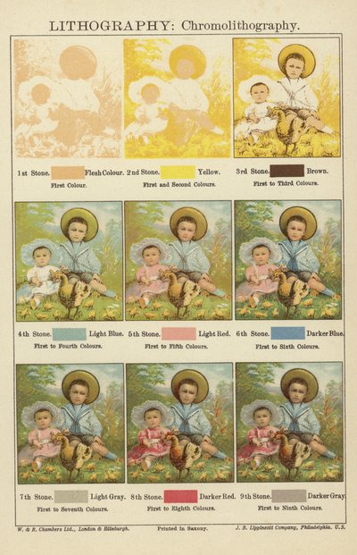Lithografie: Chromolithografie door English School
